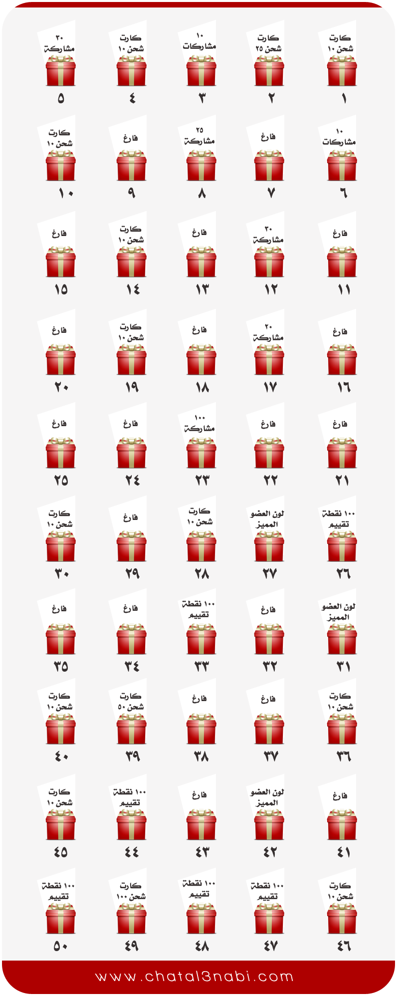 نتيجة وجوائز مسابقة الربيع (مسابقة
