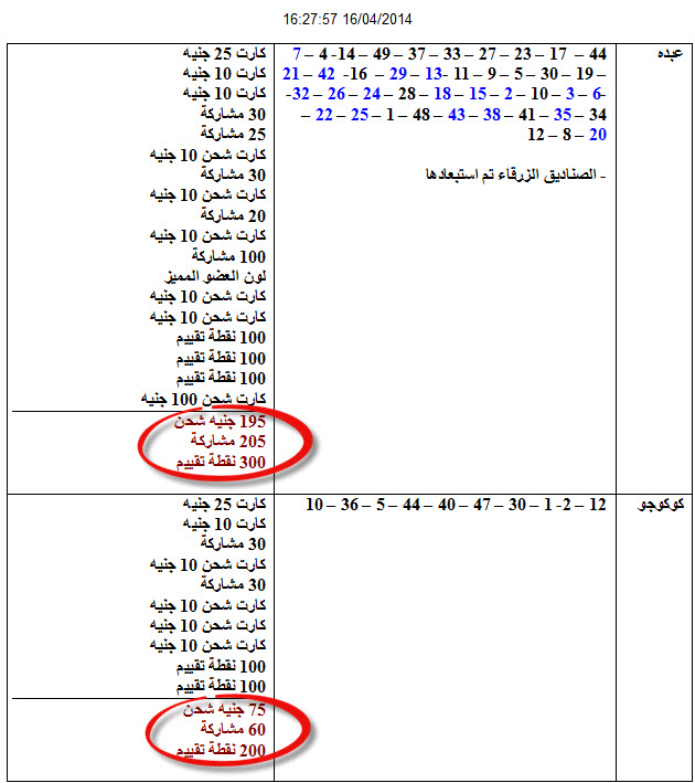 نتيجة وجوائز مسابقة الربيع (مسابقة